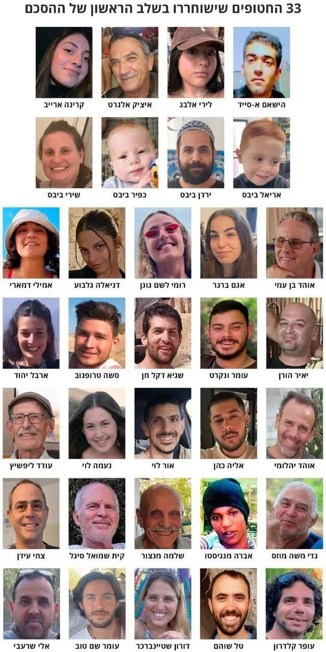 Israel vs Hamas: Names, images of 33 hostages to be released emerges