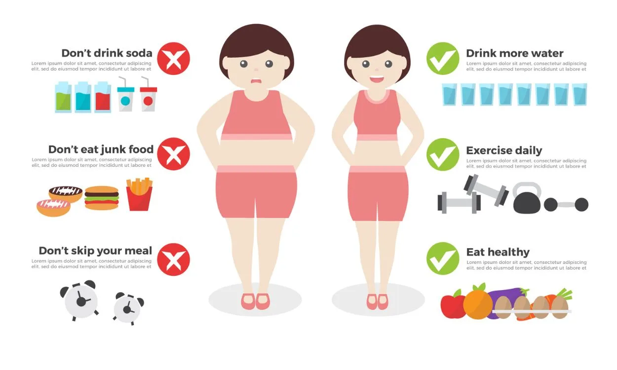 How to lose weight safely and sustainably