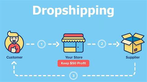 Dropshipping for beginners: A comprehensive guide